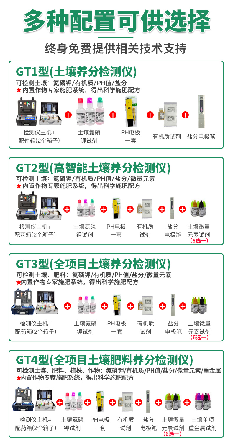 測土配方施肥儀